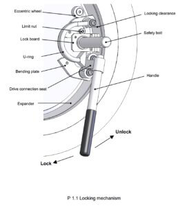 Lock Ring Type Quick Opening Closures - EMT Pipe cleaning pig