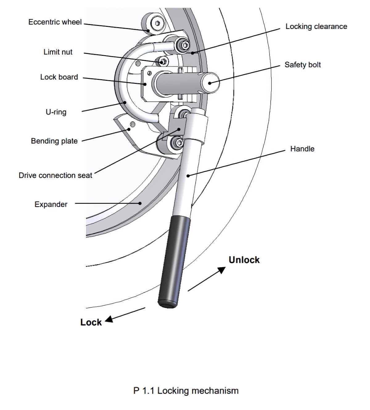 Lock Ring Type Quick Opening Closures - Emt Pipe Cleaning Pig