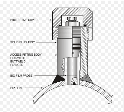 Corrosion coupon access fitting