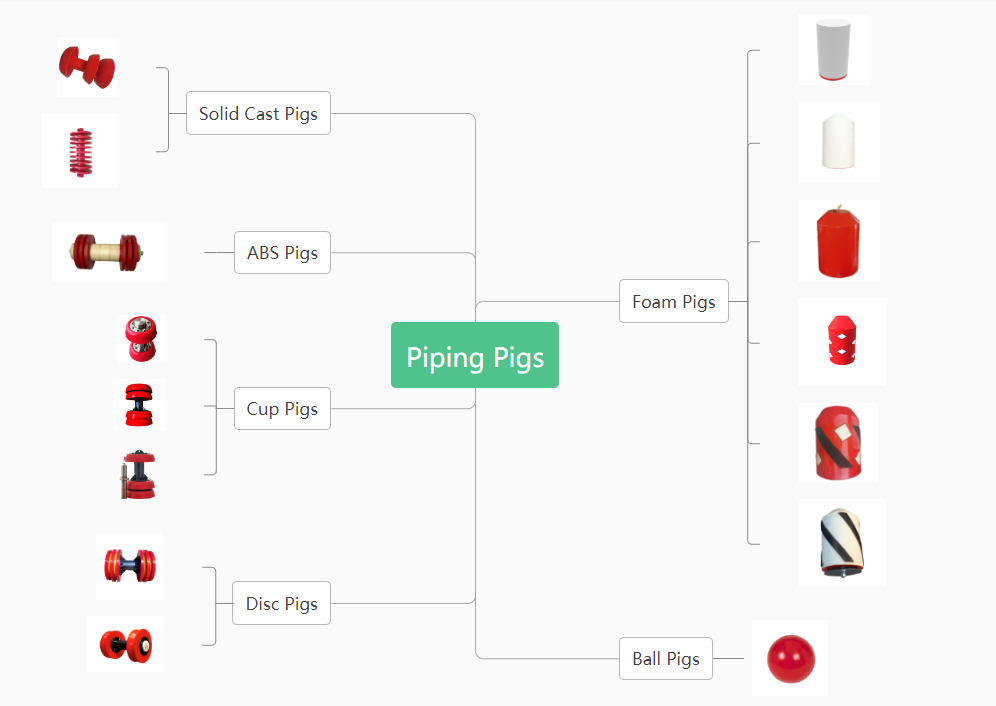 Pipeline cleaning pigs