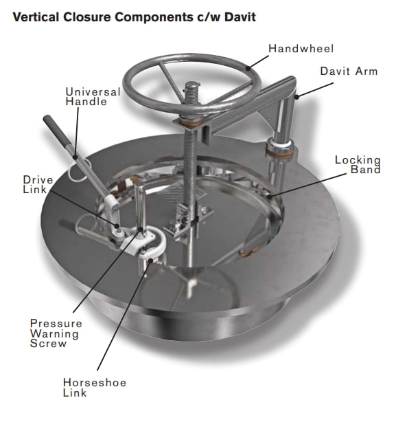 Bandlock Quick Open Closure