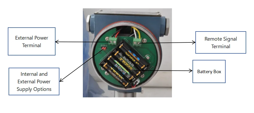 Non-intrusive Pig Detector