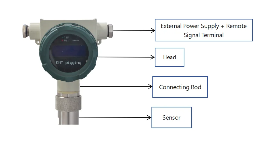 Non-intrusive Pig Detector