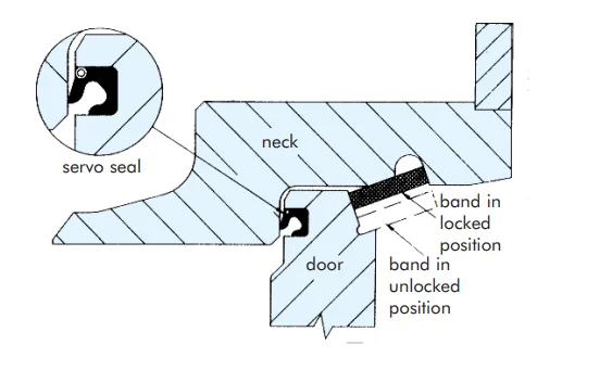 إغلاق سريع الفتح