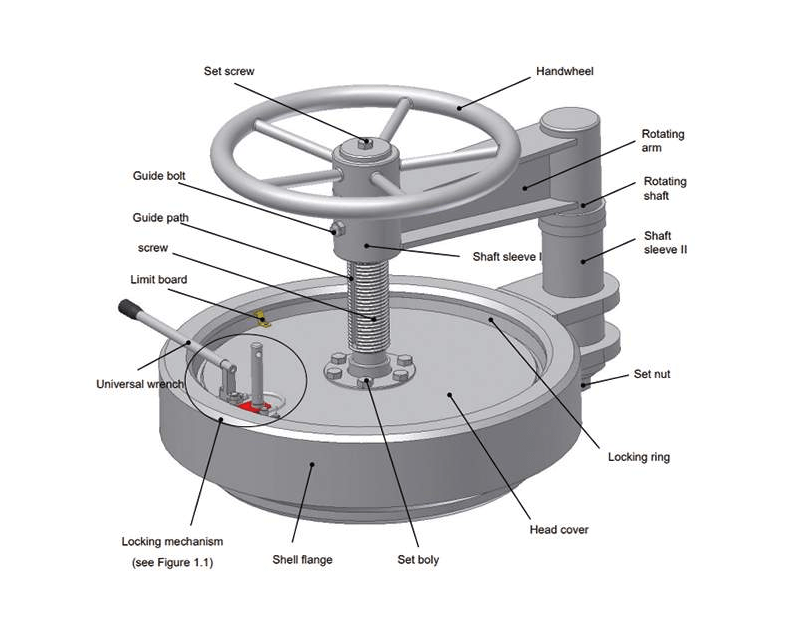 quick-opening-closures-explained-emt-pipe-cleaning-pig